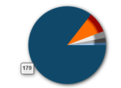 Click image for larger version

Name:	piechart-firefox.png
Views:	89
Size:	17.0 KB
ID:	227250