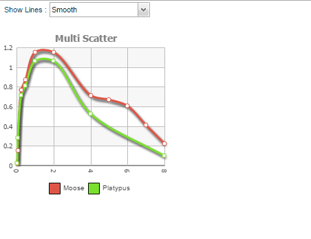 Click image for larger version

Name:	Scatter Chart Screenshot.png
Views:	103
Size:	21.6 KB
ID:	234354