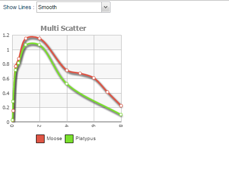 Click image for larger version

Name:	Scatter Chart Screenshot.png
Views:	113
Size:	21.6 KB
ID:	234354