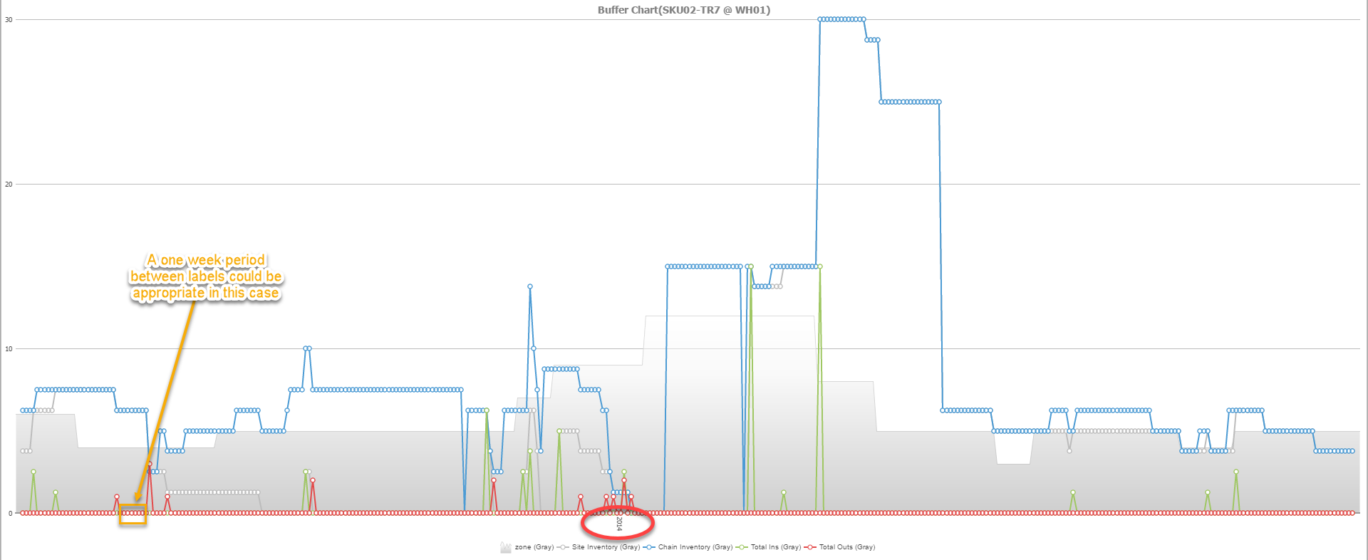 Click image for larger version

Name:	ChartLabelGranularity.png
Views:	87
Size:	97.4 KB
ID:	238984