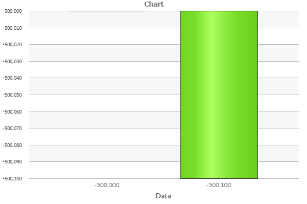 Click image for larger version

Name:	FacetChartMinDataSpreadPercentZero.PNG
Views:	97
Size:	10.5 KB
ID:	241631