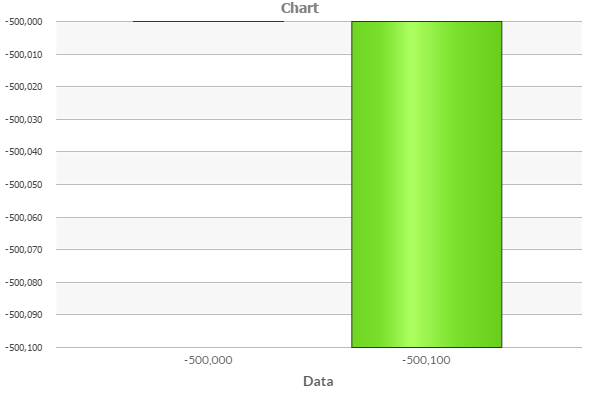 Click image for larger version

Name:	FacetChartMinDataSpreadPercentZero.PNG
Views:	82
Size:	10.5 KB
ID:	241631