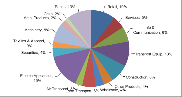 How To Add Leader Lines To Pie Chart In Powerpoint