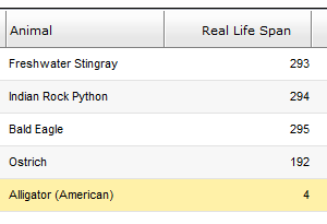 Click image for larger version

Name:	animalLifeSpan.PNG
Views:	166
Size:	3.7 KB
ID:	248212