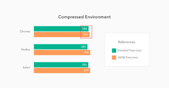 Click image for larger version

Name:	compressed-env-times.png
Views:	311
Size:	67.2 KB
ID:	255169