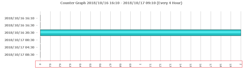 Click image for larger version

Name:	Graph.PNG
Views:	84
Size:	4.8 KB
ID:	255571