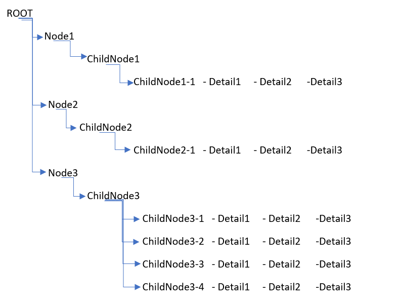 Click image for larger version

Name:	TreeGrid.png
Views:	146
Size:	13.9 KB
ID:	265259