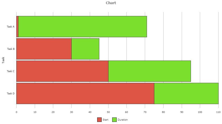 Click image for larger version

Name:	bar_chart.JPG
Views:	164
Size:	18.5 KB
ID:	269090