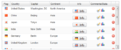 Click image for larger version

Name:	IconsBug#1.PNG
Views:	167
Size:	29.8 KB
ID:	217261