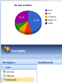 Click image for larger version

Name:	piechart.png
Views:	430
Size:	22.6 KB
ID:	217591