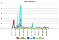 Click image for larger version

Name:	chart.jpg
Views:	206
Size:	28.6 KB
ID:	218240