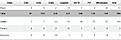Click image for larger version

Name:	ListGrid-Summary1.JPG
Views:	111
Size:	21.5 KB
ID:	223282