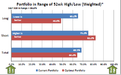 Click image for larger version

Name:	chart_example.png
Views:	224
Size:	15.9 KB
ID:	225078