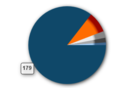 Click image for larger version

Name:	piechart-firefox.png
Views:	150
Size:	17.0 KB
ID:	227250