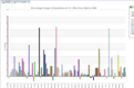 Click image for larger version

Name:	ValueLabel-Overlap.png
Views:	218
Size:	49.9 KB
ID:	228822
