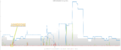 Click image for larger version

Name:	ChartLabelGranularity.png
Views:	222
Size:	86.0 KB
ID:	238981