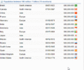 Validation error group change.gif