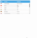 multiline-listgrid-row-shifted.gif